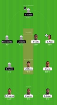 FCS v PRS-XI Dream11 Tips